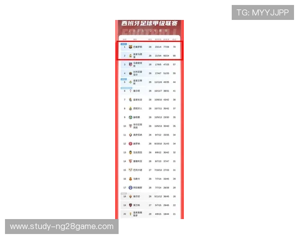 梅西领衔巴萨大胜对手 积分榜重回前四引发球迷热议