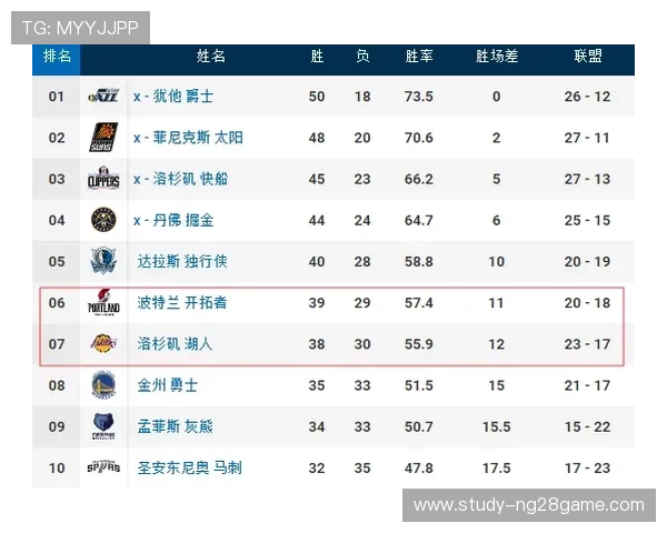NBA开拓者最新赛程全览及关键对阵分析与赛事看点