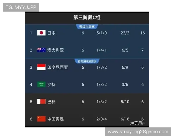 国足备战世界杯预选赛年轻球员集训名单正式公布